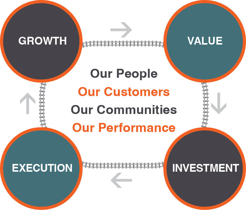 Our Business Model