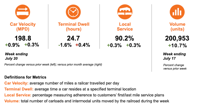 Intermodal Network Update For Friday July 23 21 Network Update Bnsf