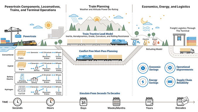  How ALTRIOS works. Click the graphic to enlarge 
